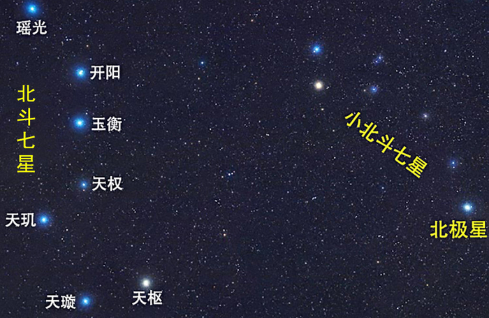 北斗七星究竟都是什么星?为什么它们能指示地球上的季节?