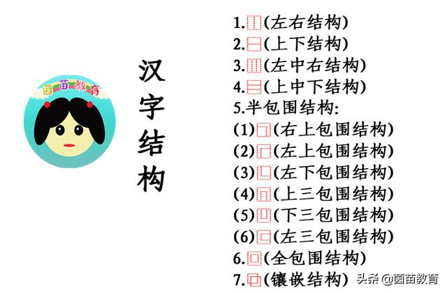 孩子不会写笔画多的字,家长可以看看这篇文章