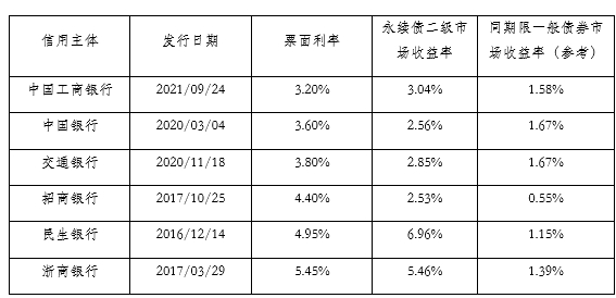 **数据来源：彭博，数据日期2021年10月29日
