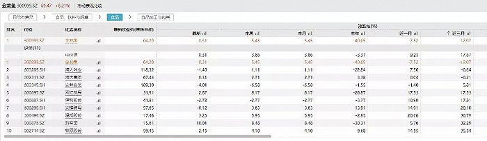 图片来源：东方财富网站