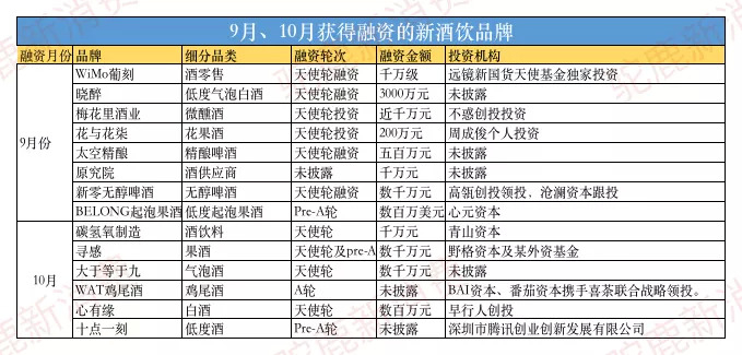 （驼鹿新消费根据市场公开数据整理）