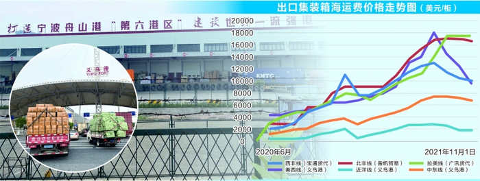 装满货物的小货车正排队驶入义乌港 图 李小平