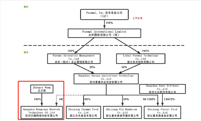 图片来源：农米良品官网