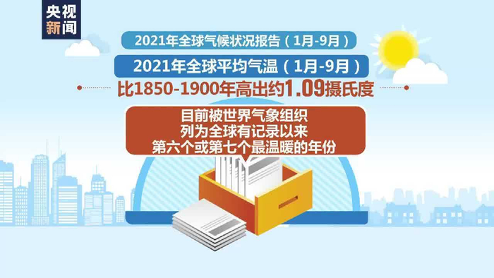 △2021年，全球平均气温继续升高。
