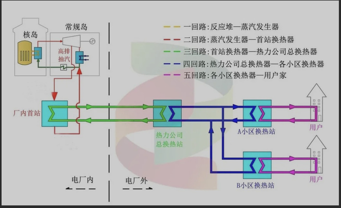 图片来源：山东核电有限公司官微
