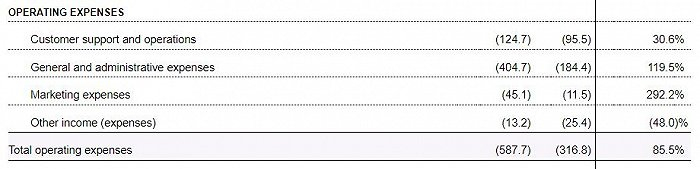 Nubank支出结构，图片来自招股书