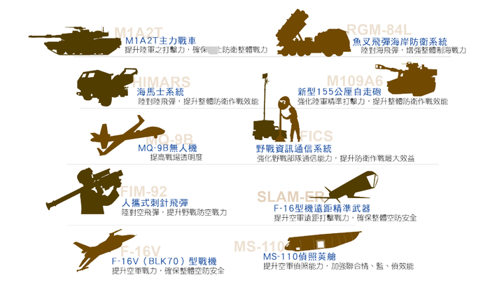 台军自研装备和采购武器 图源：台军