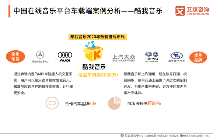 ▲酷我音乐2020年预装搭载布局▲