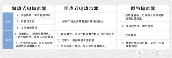 吸氧器怎么安装热水器避坑指南：三大痛点，九大疑问，一篇解决_https://www.jmylbn.com_新闻资讯_第4张