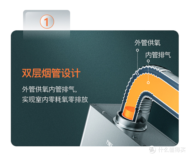 吸氧器怎么安装热水器避坑指南:三大痛点,九大疑问,一篇解决_新闻资讯_第5张_活检穿刺产品网 吸氧器怎么安装热水器避坑指南:三大痛点,九大疑问,一篇解决_https://www.jmylbn.com_新闻资讯_第5张