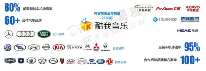 ▲易观《车载音频行业发展特点》报告▲