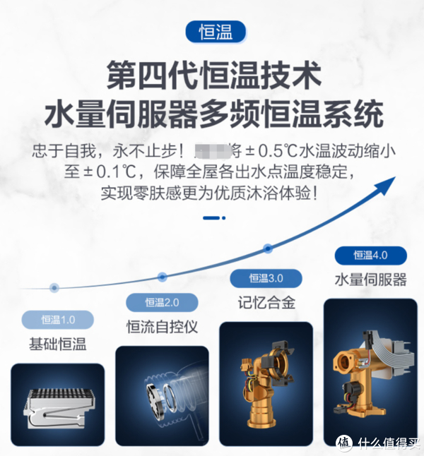 吸氧器怎么安装热水器避坑指南：三大痛点，九大疑问，一篇解决_https://www.jmylbn.com_新闻资讯_第12张