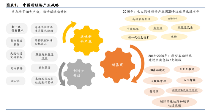 金融行业研究与投资策略:重视新生态,塑造产业链|资本市场|新经济|融资|地产|新兴产业_新浪财经_新浪新闻