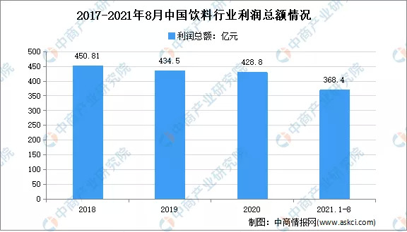 数据来源：工信部、中商产业研究院整理
