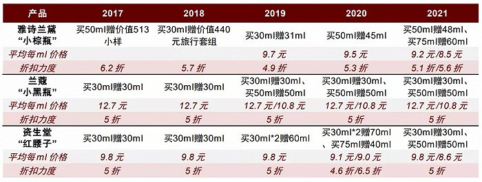 来源中金公司研报