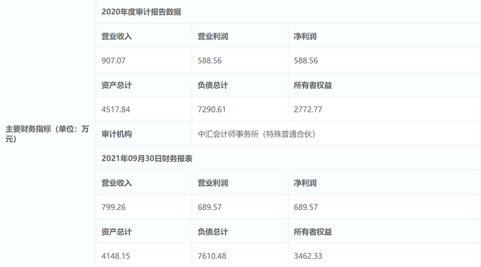 图片来源/全国产权行业信息化综合服务平台
