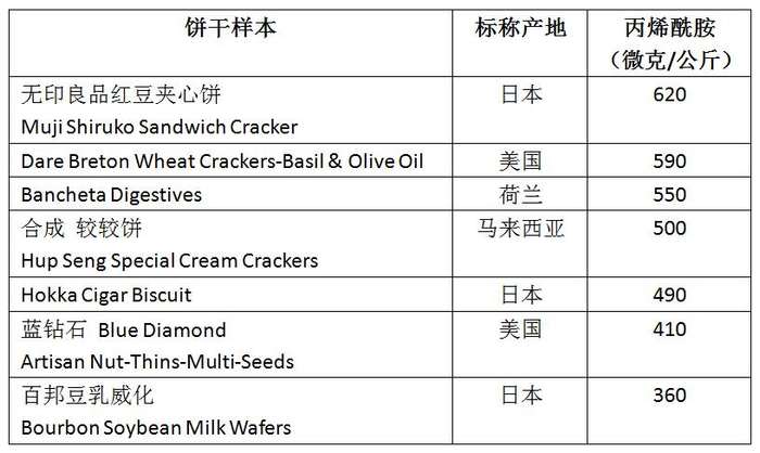 △图片内容来源：香港消费者委员会官网。