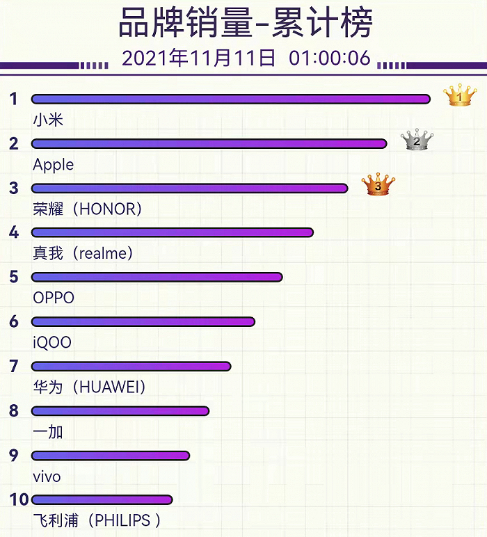 ▲数据来源：京东