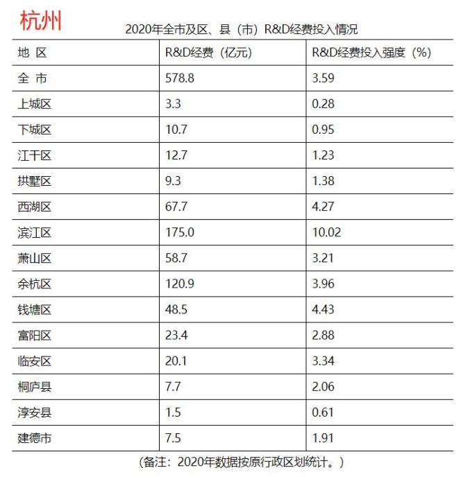 来源：杭州统计局