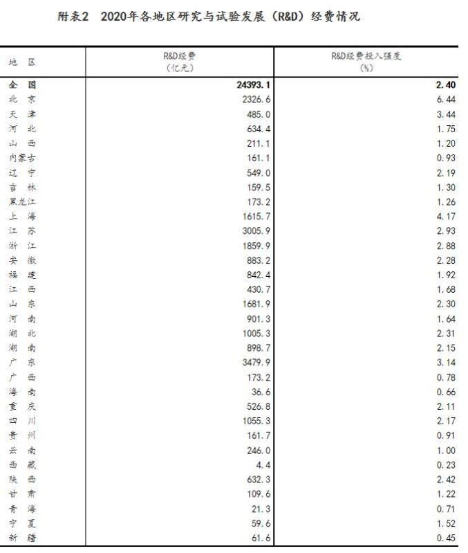来源：国家统计局