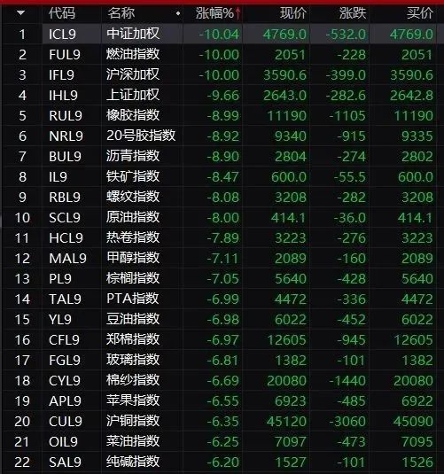 图为2020年2月3日收盘行情截图