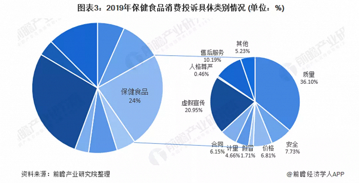 （图片来源：前瞻产业研究院）