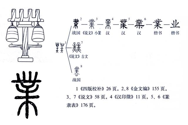 《说文解字》第487课:细说“业(業)”字,一个复杂的常用字|大版|横木|编钟|夹板|郭璞_新浪新闻