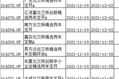 首批8只北交所基金周五火速开售：1元起购，每只限额5亿元