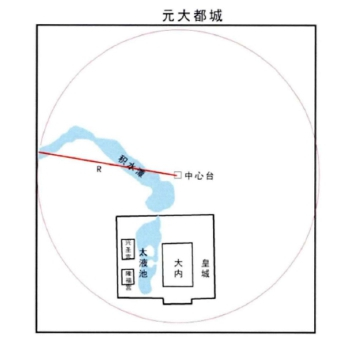 大都水域与城市设计关系示意图