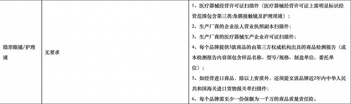 天猫在营商家资质标准