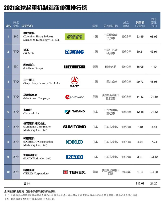 图片来源：中联重科公众号
