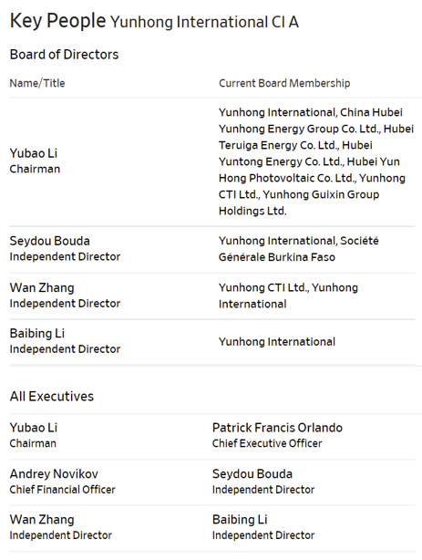 Yunhong International 关键人物名单。