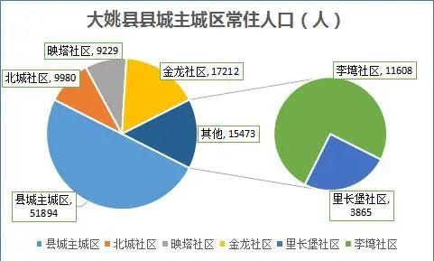 大姚县人口_楚雄州8县2市最新人口数据!禄丰各乡镇常驻人口是