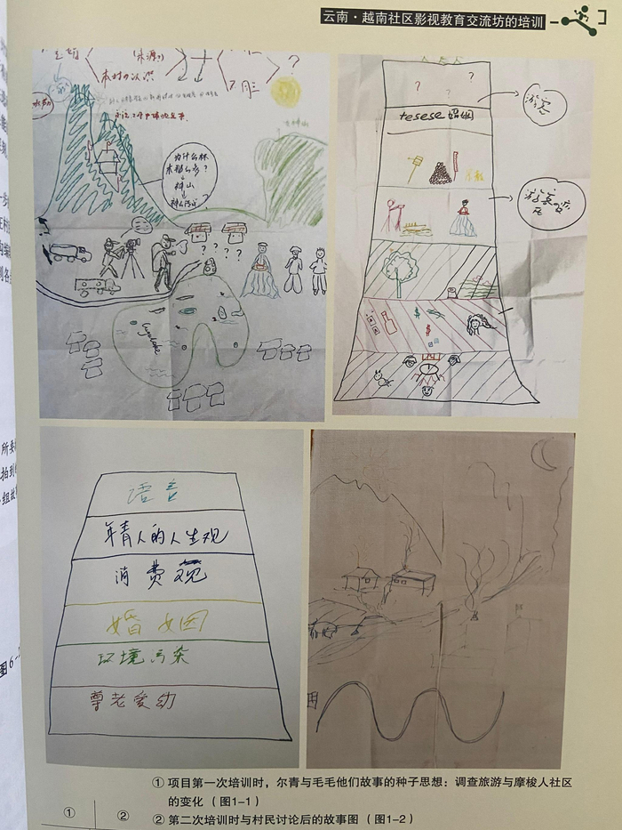 泸沽湖小组最初的种子思想和最后确定的拍摄主题。