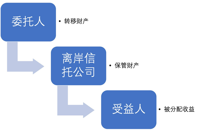 图片来源：界面整理