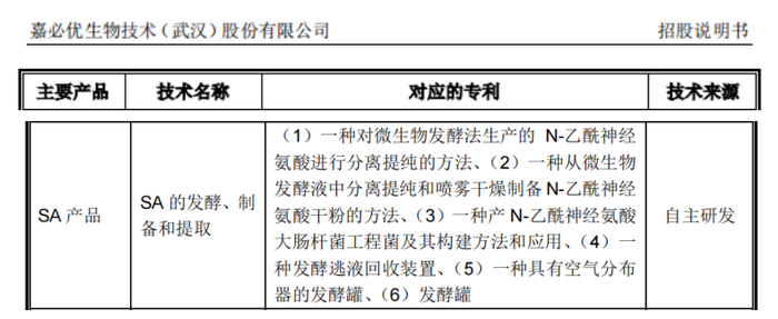 图源：嘉必优招股书