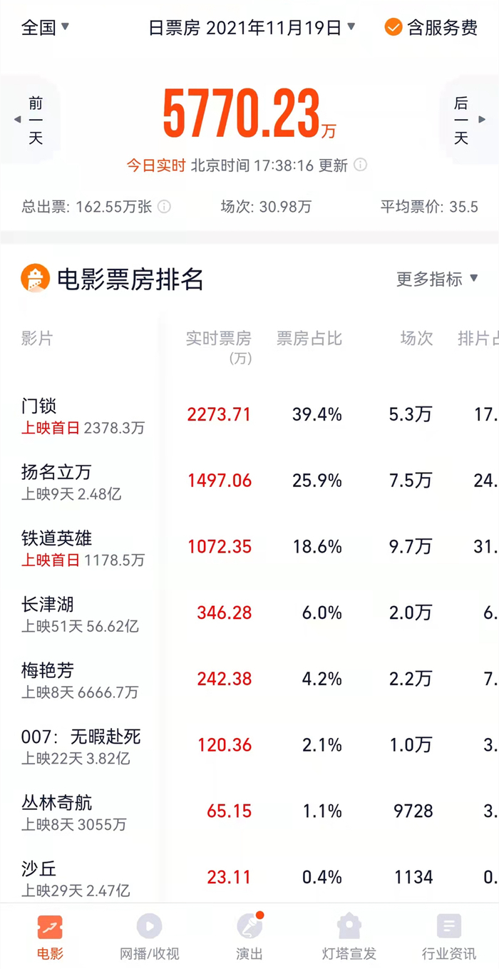 数据来源：灯塔专业版