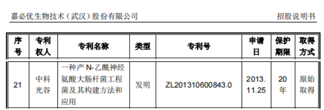 图源：嘉必优招股书