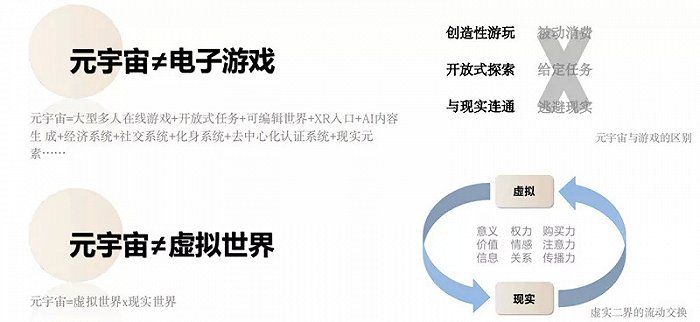 ▲元宇宙不等于电子游戏，更不等于虚拟世界