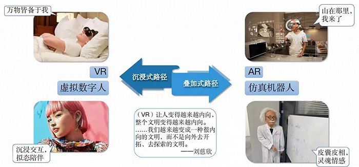 ▲元宇宙的路径：沉浸VS叠加