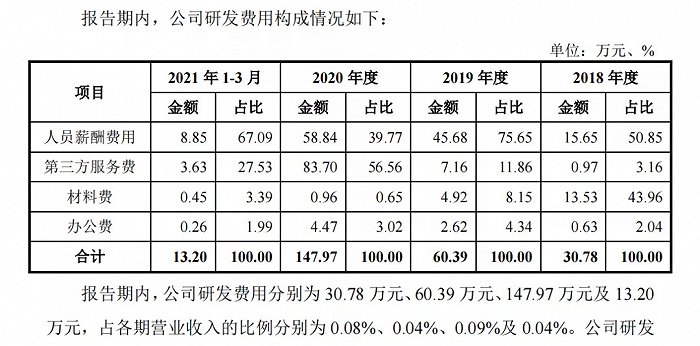截图自敷尔佳有限招股书