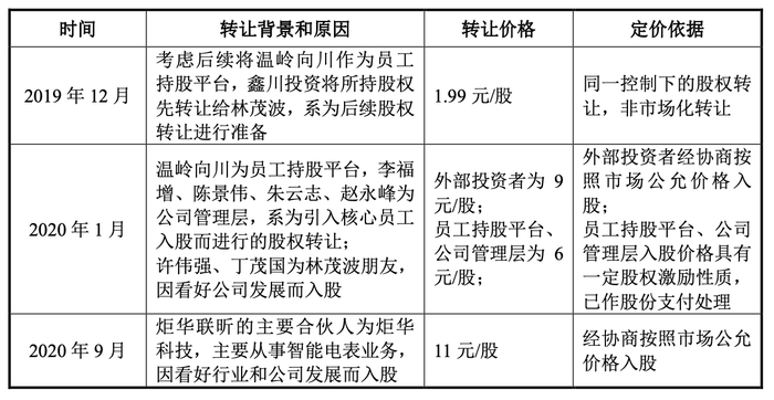 图片来源：招股书