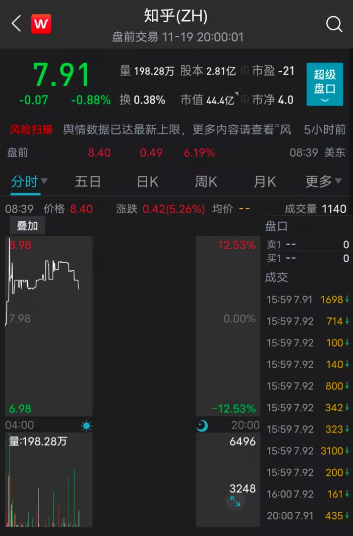 图源wind