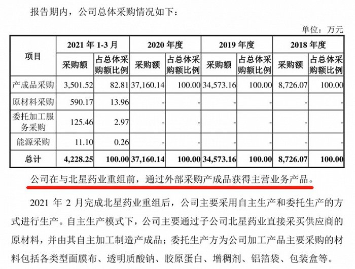 截图自敷尔佳有限招股书