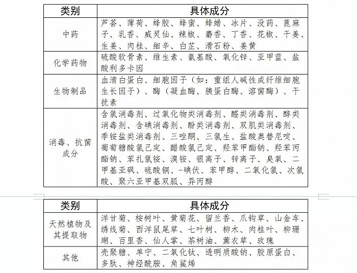 截图自《第一类医疗器械产品目录》修订草案（征求意见稿）