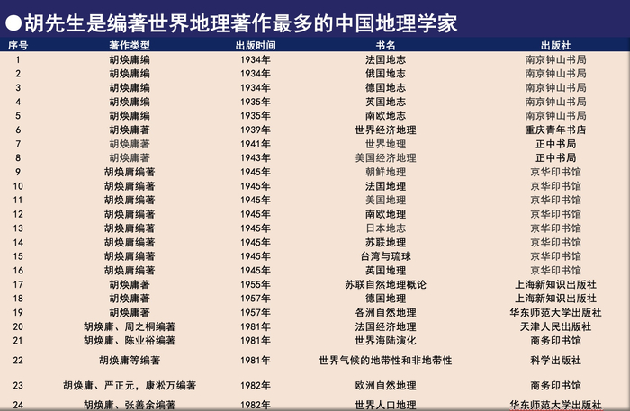 编著世界地理著作最多的中国地理学家