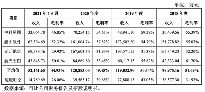 图片来源：招股书
