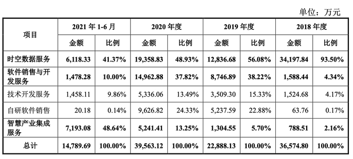图片来源：招股书