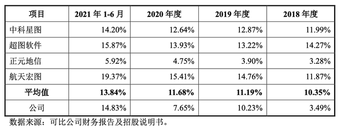 图片来源：招股书