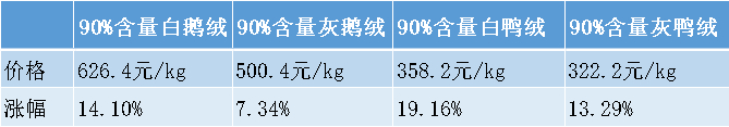 （数据来自中银证券，智商税研究中心整理）